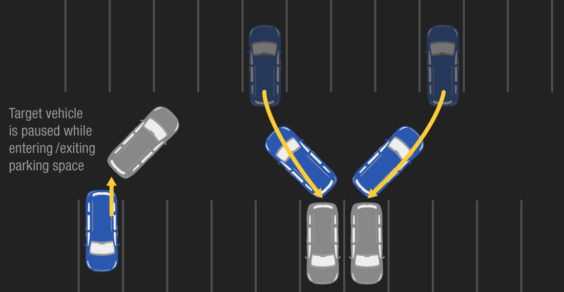 Reversing car-to-car, 45-degree angle drawing