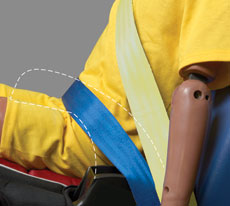 Poor lap belt fit